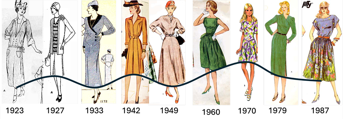 Fashion timeline illustration showing dress styles from 1923-1987. Credit: Emma Zajdela / Daniel Abrams.