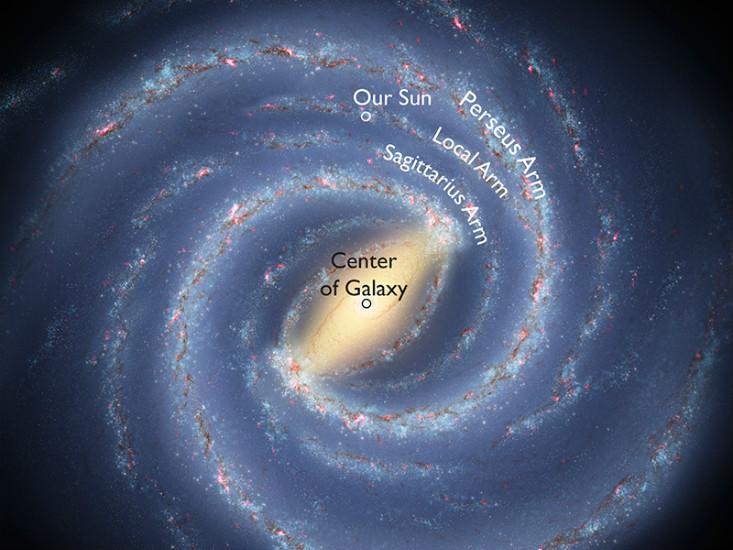 Milky Way map