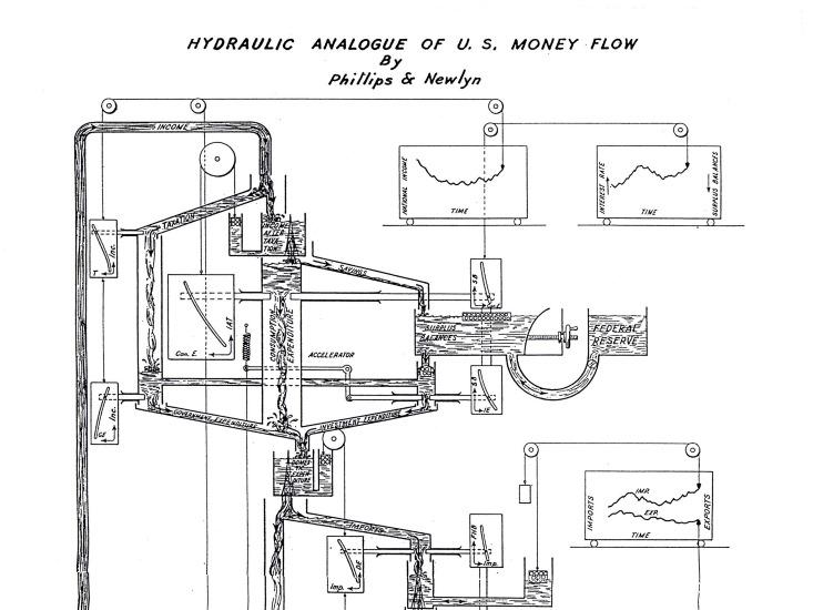 MONIAC American machine diagram