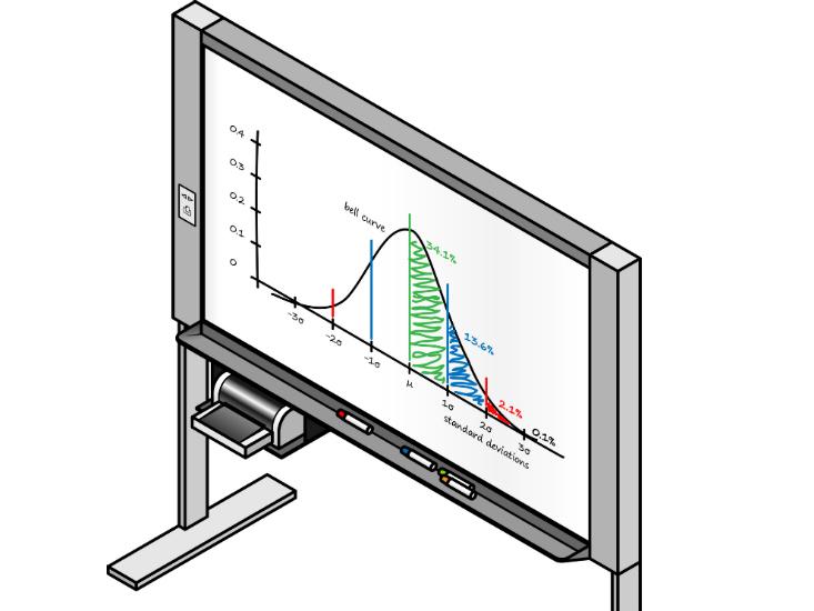 bell curve